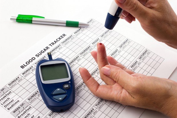 Heart disease & Blood glucose levels