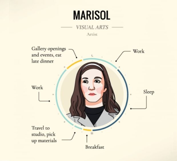 marisol | Longevity LIVE