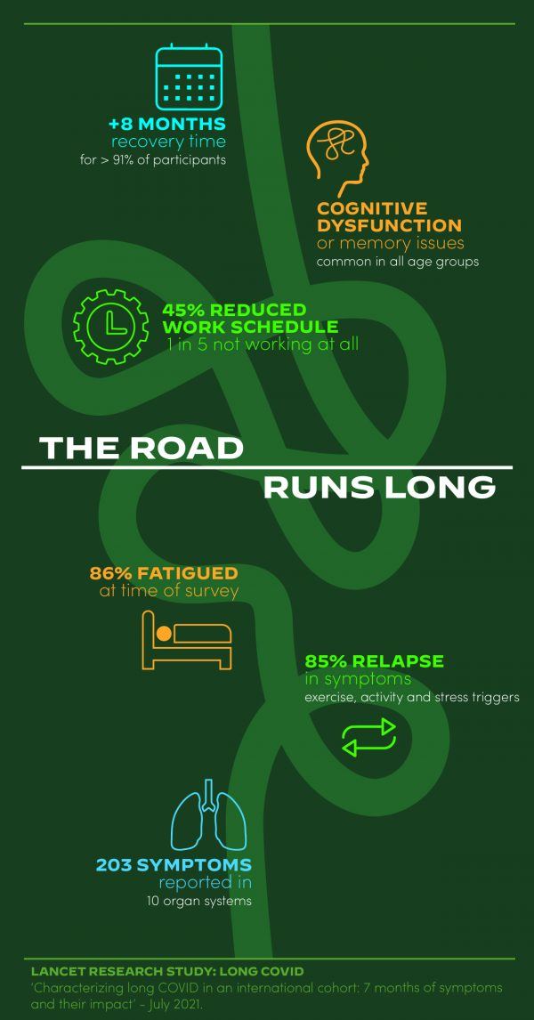 Long Covid Does Not Have To Be A Life Sentence Longevity LIVE